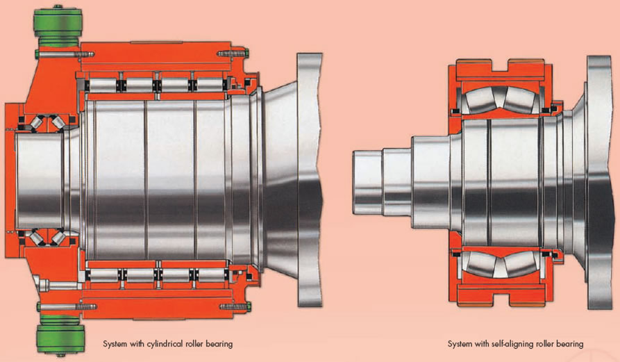 Hydraulic Roller Press SINOMALY